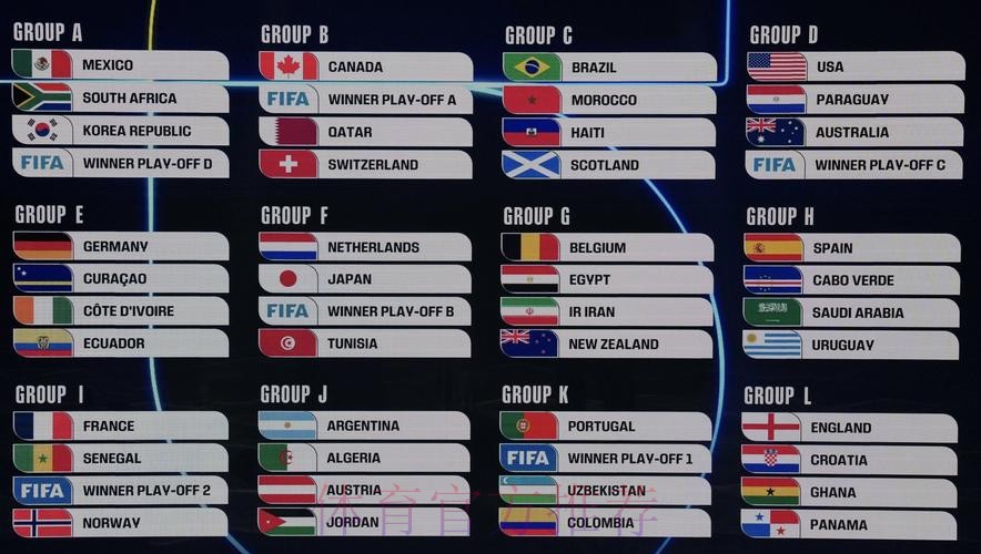 2026美加墨世界杯参赛球队实时