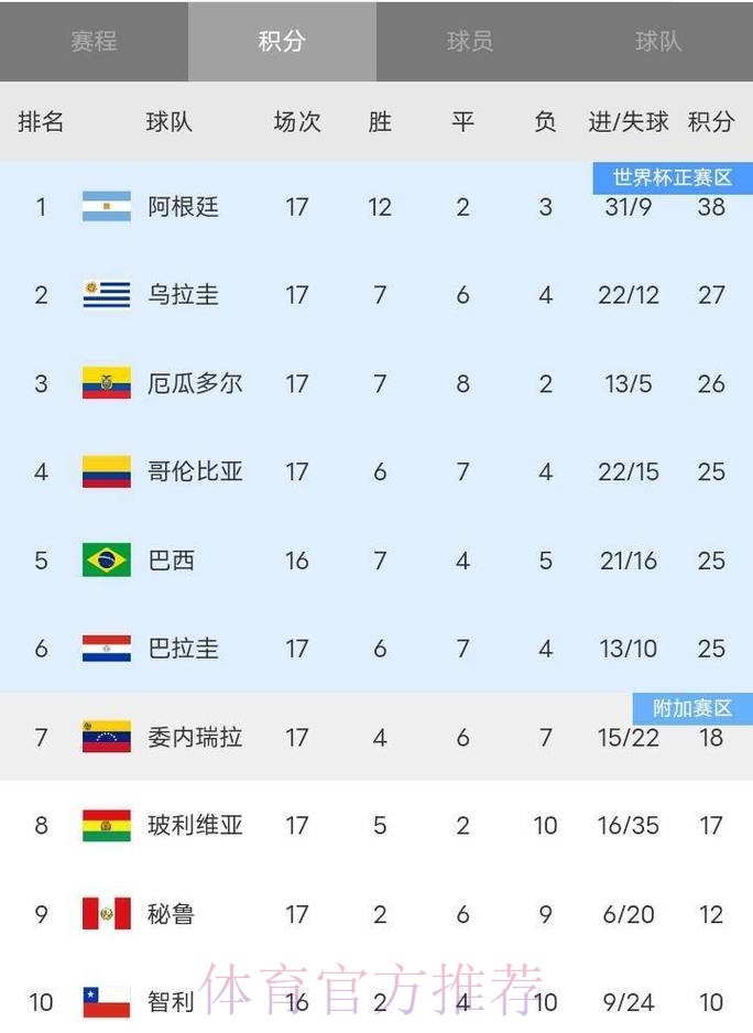 2026世界杯积分榜高清