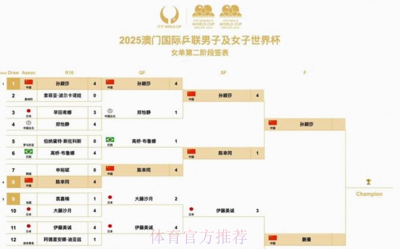 2026世界杯美加墨什么时候开始