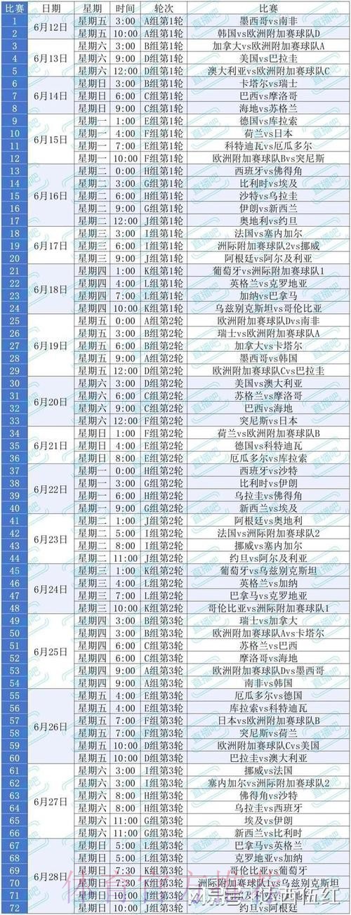 2026美加墨世界杯数据统计是否免费