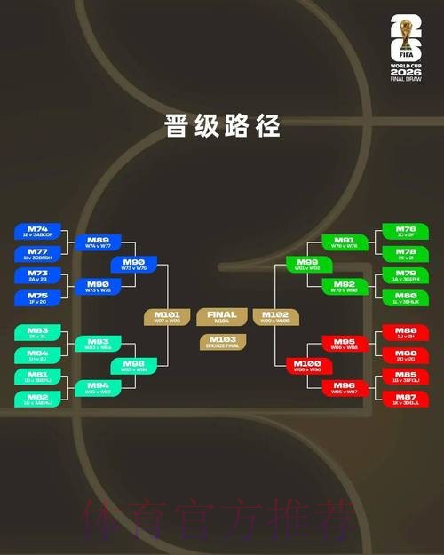 2026世界杯盘口分析规则
