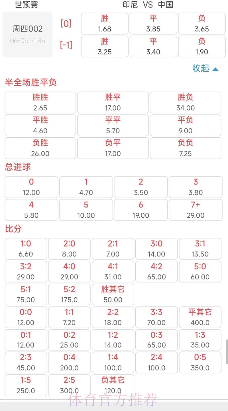 世界杯外围投注:挖掘高赔率的投注机会 世界杯外围投注:挖掘高赔率的投注机会